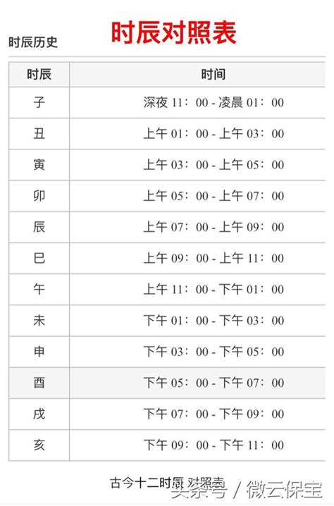 5-7點時辰|十二時辰對照表